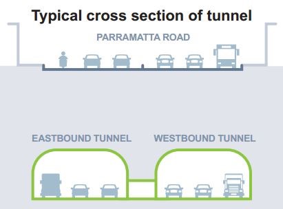 TunnelCrossSection